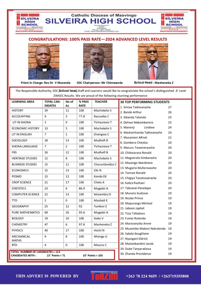 Academic excellence: 71 learners score 15 points + at Silveira High